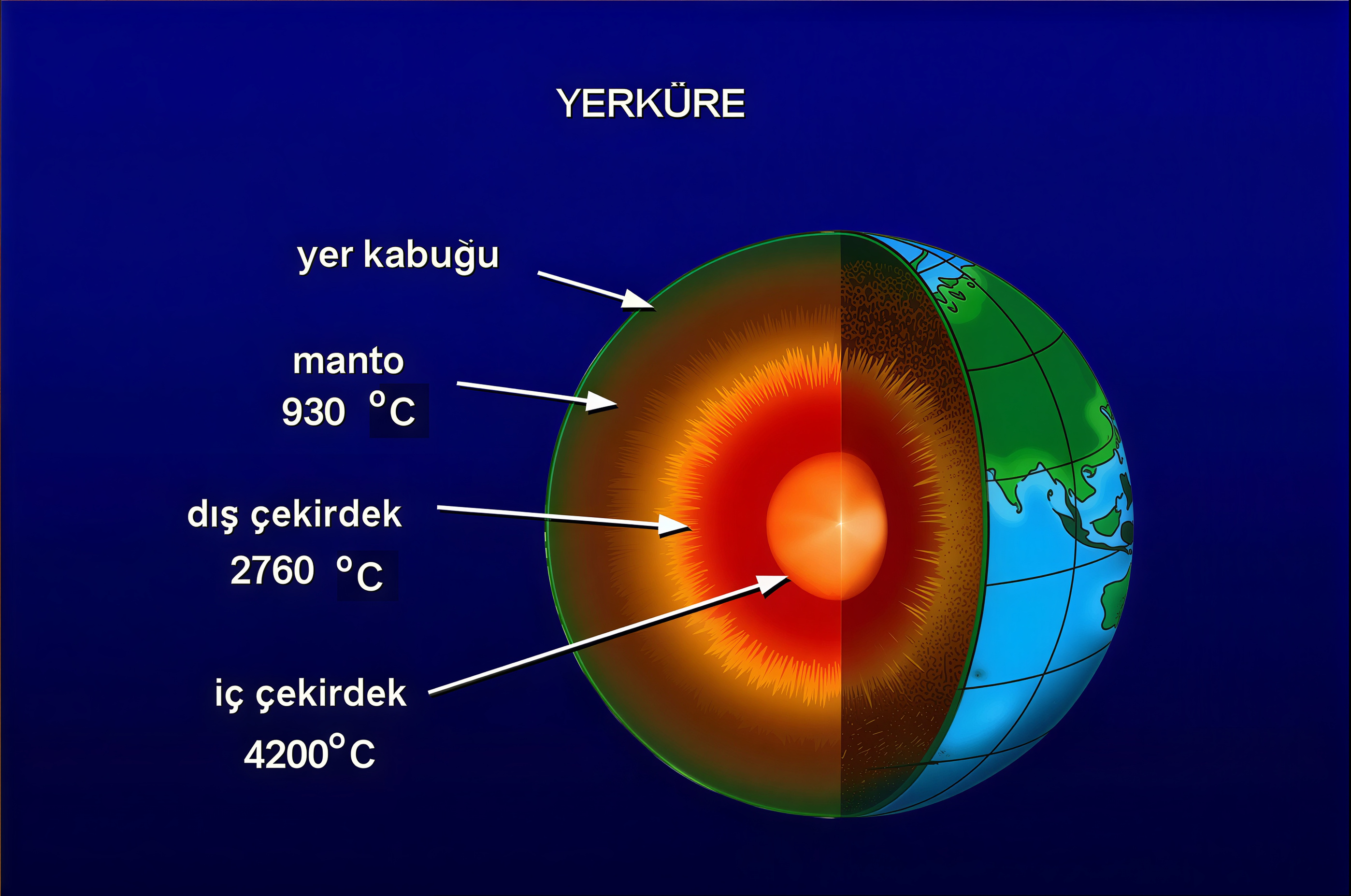 Sığ Jeotermal Enerji Sistemi